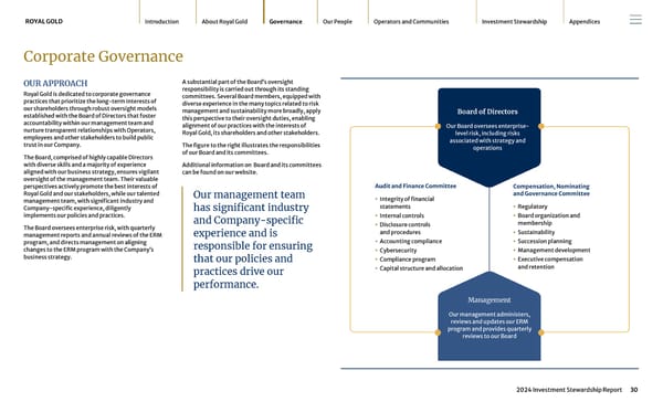 2024 Investment Stewardship Report - Page 30