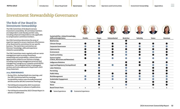 2024 Investment Stewardship Report - Page 32