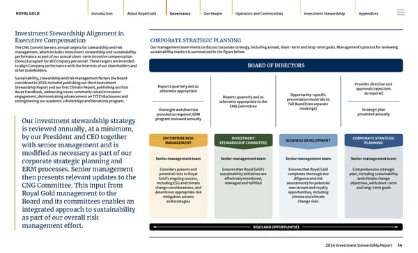 2024 Investment Stewardship Report - Page 34