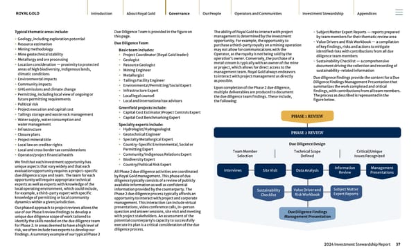 2024 Investment Stewardship Report - Page 37