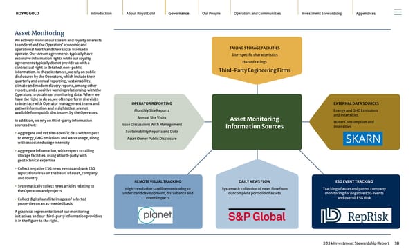 2024 Investment Stewardship Report - Page 38
