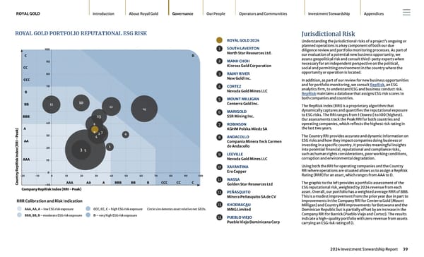 2024 Investment Stewardship Report - Page 39