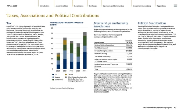 2024 Investment Stewardship Report - Page 42