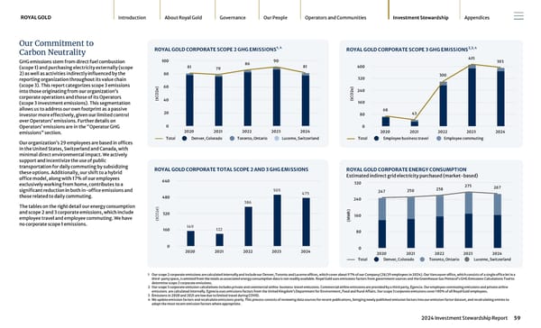 2024 Investment Stewardship Report - Page 59