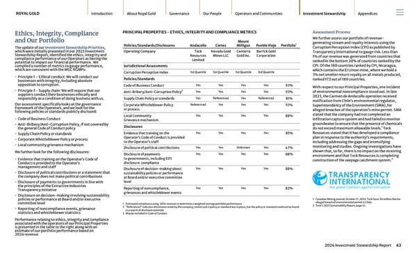 2024 Investment Stewardship Report - Page 62