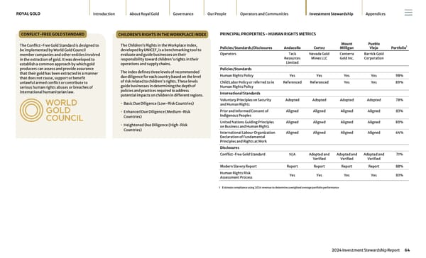 2024 Investment Stewardship Report - Page 64