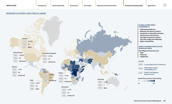 2024 Investment Stewardship Report - Page 65