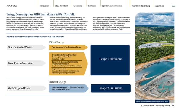 2024 Investment Stewardship Report - Page 66