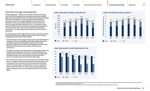 2024 Investment Stewardship Report - Page 67