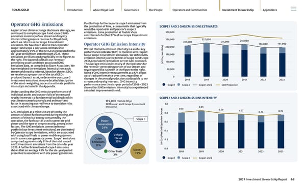 2024 Investment Stewardship Report - Page 68
