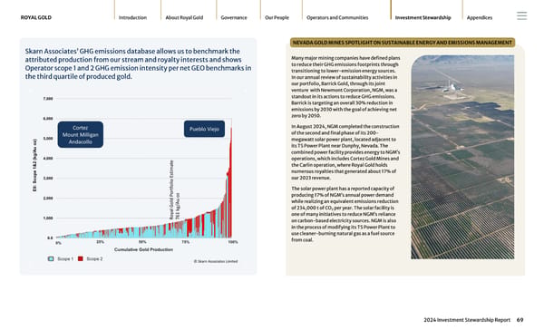 2024 Investment Stewardship Report - Page 69