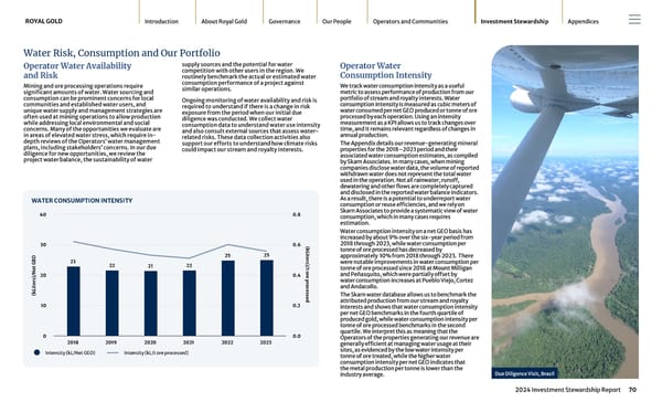 2024 Investment Stewardship Report - Page 70