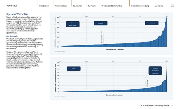 2024 Investment Stewardship Report - Page 71