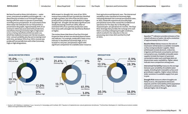 2024 Investment Stewardship Report - Page 72