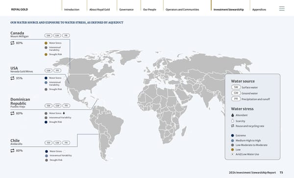 2024 Investment Stewardship Report - Page 73