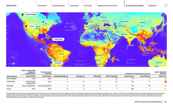 2024 Investment Stewardship Report - Page 76