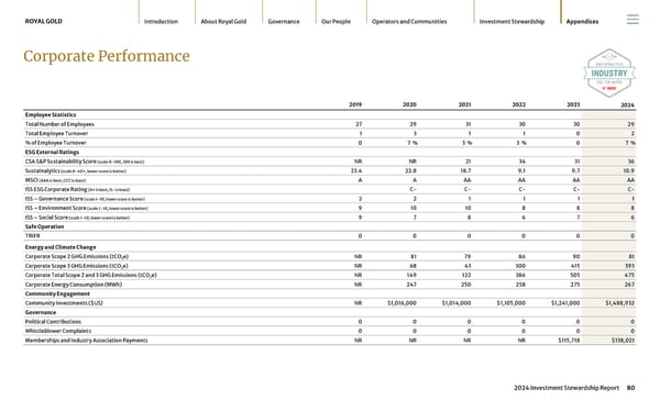 2024 Investment Stewardship Report - Page 80