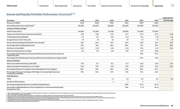 2024 Investment Stewardship Report - Page 82