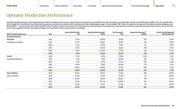 2024 Investment Stewardship Report - Page 83