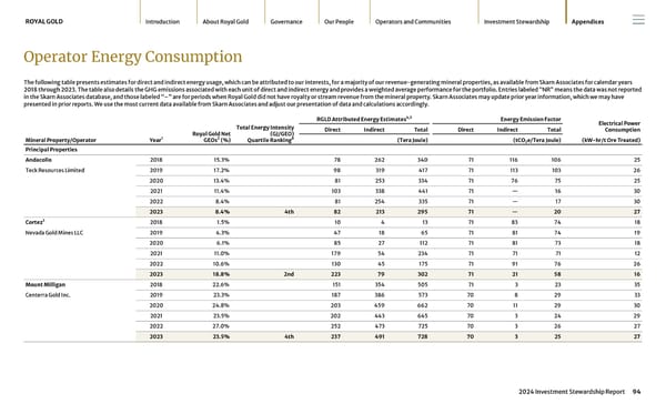 2024 Investment Stewardship Report - Page 94