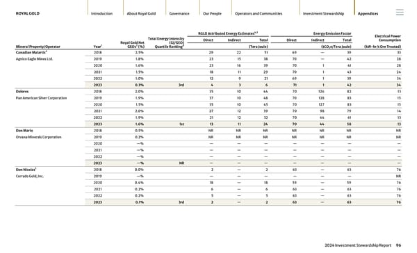 2024 Investment Stewardship Report - Page 96