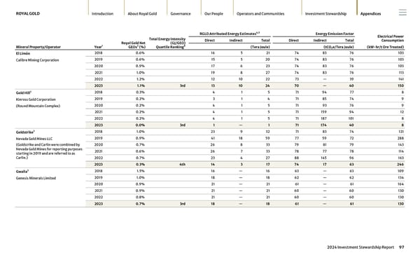 2024 Investment Stewardship Report - Page 97