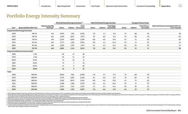 2024 Investment Stewardship Report - Page 104