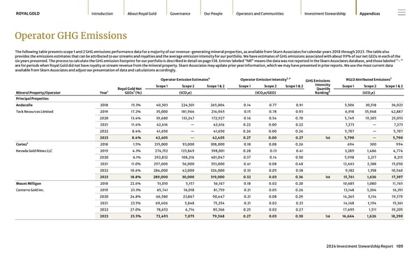 2024 Investment Stewardship Report - Page 105