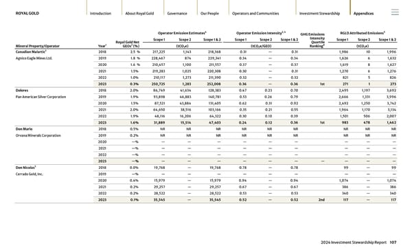 2024 Investment Stewardship Report - Page 107