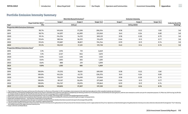 2024 Investment Stewardship Report - Page 115