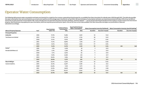 2024 Investment Stewardship Report - Page 116