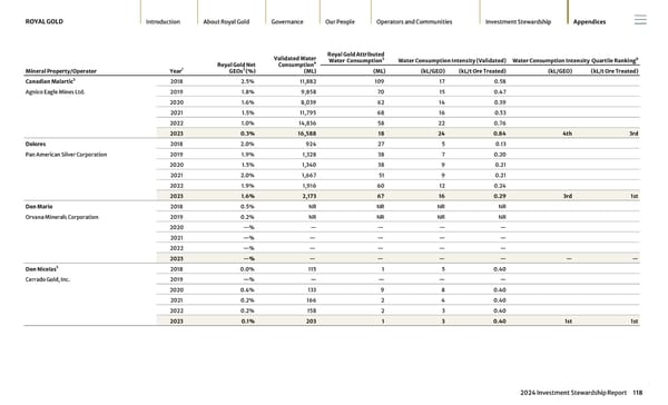 2024 Investment Stewardship Report - Page 118