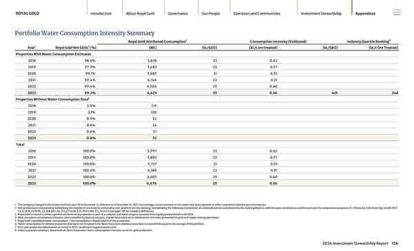 2024 Investment Stewardship Report - Page 126