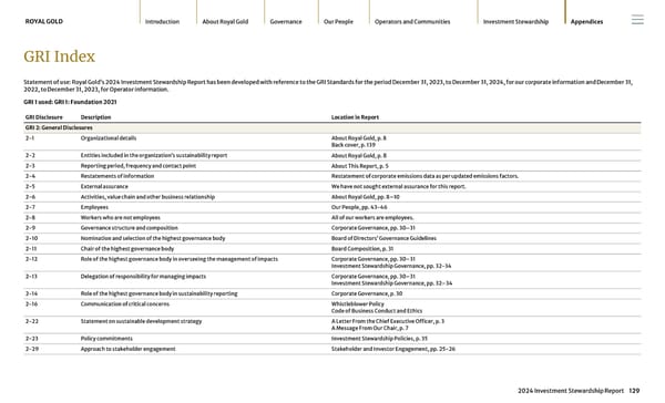 2024 Investment Stewardship Report - Page 129