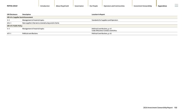 2024 Investment Stewardship Report - Page 132