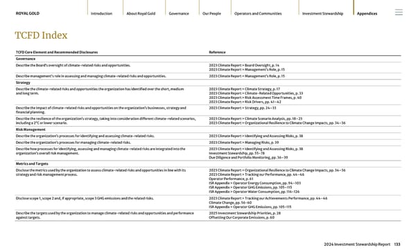 2024 Investment Stewardship Report - Page 133