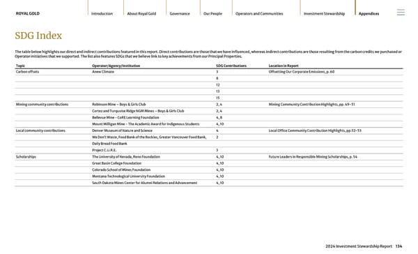 2024 Investment Stewardship Report - Page 134