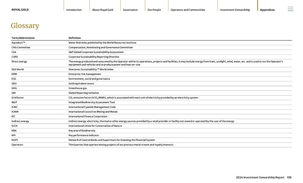 2024 Investment Stewardship Report - Page 135