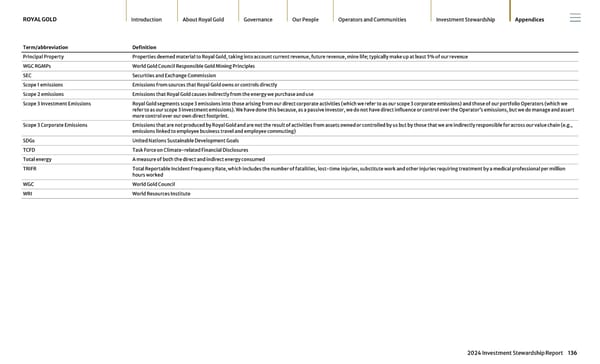 2024 Investment Stewardship Report - Page 136