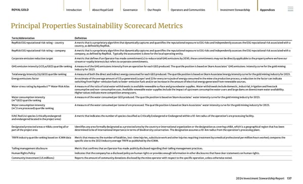 2024 Investment Stewardship Report - Page 137
