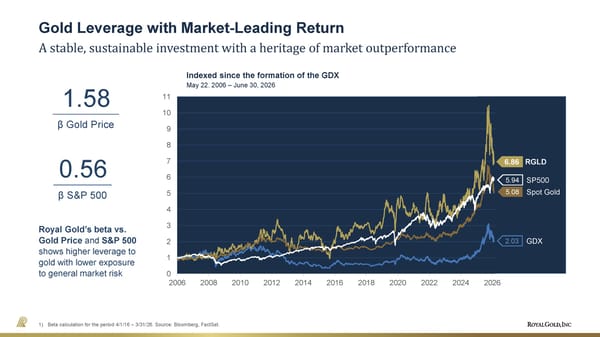 July 2026 Investor Presentation - Page 7