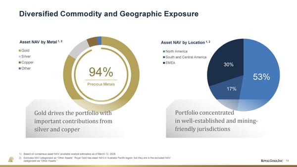 July 2026 Investor Presentation - Page 14