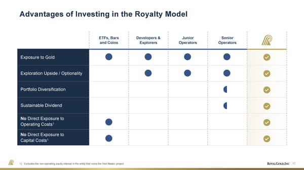 July 2026 Investor Presentation - Page 17