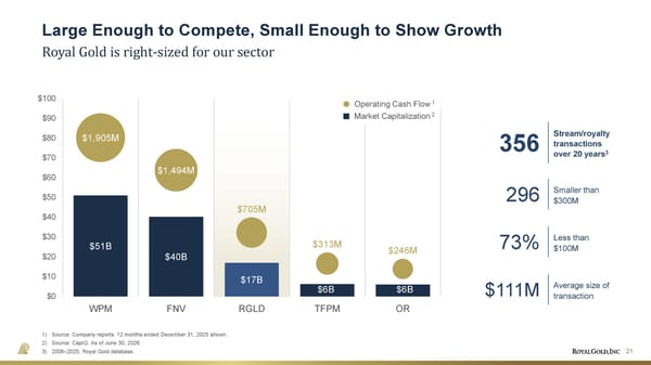 July 2026 Investor Presentation - Page 21