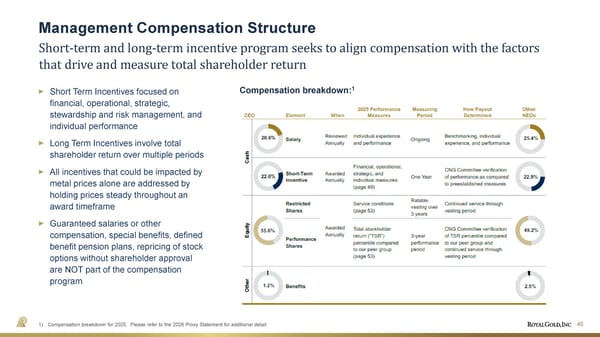 July 2026 Investor Presentation - Page 45