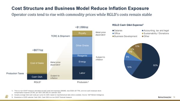 June 2026 Investor Presentation - Page 19