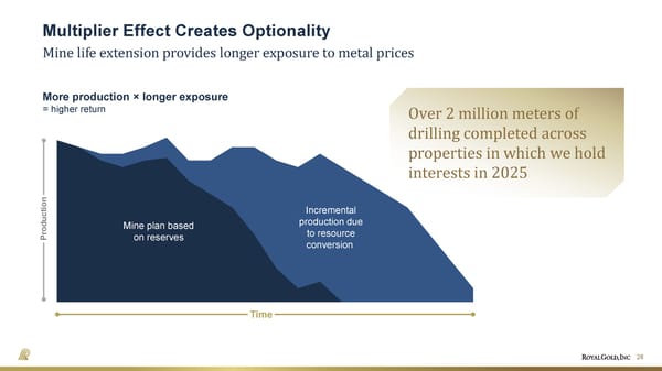 June 2026 Investor Presentation - Page 28