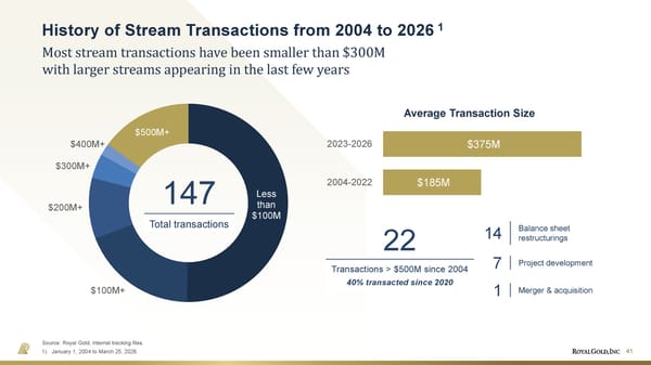 June 2026 Investor Presentation - Page 41