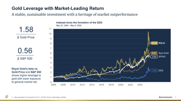 May 2026 Investor Presentation - Page 7