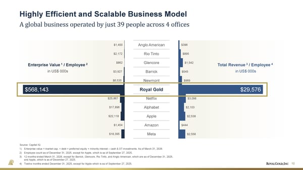 May 2026 Investor Presentation - Page 10